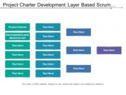 Project charter development layer based scrum land database