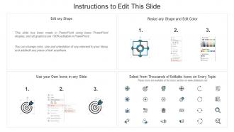 Instructions for editing shapes, resizing, using icons in PowerPoint