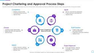 Project Chartering And Approval Process Steps