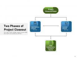 Project Closeout Project Circular Document Implementation Review Techniques Successful Organizational