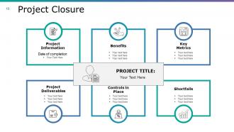Project Closing Procedure Powerpoint Presentation Slides
