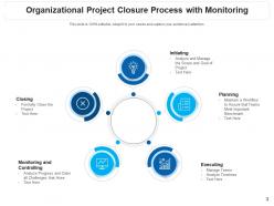 Project closure assessment procurements document organizational document gear