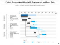 Project closure assessment procurements document organizational document gear