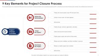 Project Closure Powerpoint Ppt Template Bundles