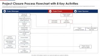 Project Closure Process Flowchart With 8 Key Activities