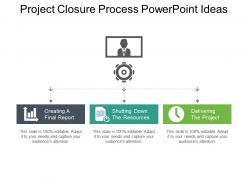 Project Closure Process Powerpoint Ideas