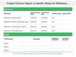 Project closure report to identify status for milestone include planned and actual finish date