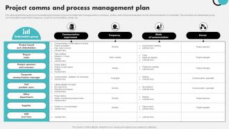 Project Comms And Process Management Plan