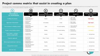 Project Comms Matrix That Assist In Creating A Plan