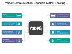 Project communication channels matrix showing meetings discussion boards
