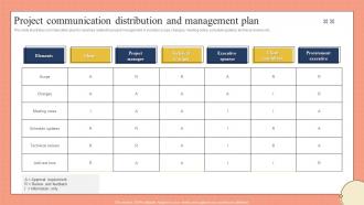 Project Communication Distribution And Management Plan