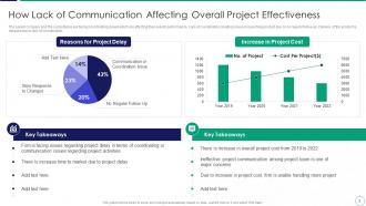 Project Communication Management Powerpoint Presentation Slides