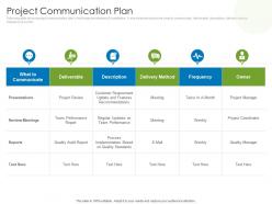 Project communication plan agile project management with scrum ppt template