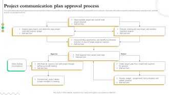 Project Communication Plan Approval Process