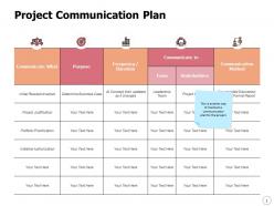 Project communication plan ppt powerpoint presentation icon slides