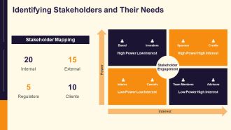 Project Communication Plan Roles Channels Frequency PPT Structure AT Good Best