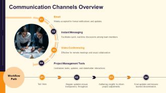 Project Communication Plan Roles Channels Frequency PPT Structure AT Unique Best