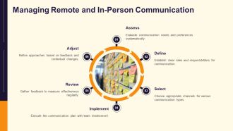 Project Communication Plan Roles Channels Frequency PPT Structure AT Researched Best