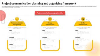 Project Communication Planning And Organizing Framework