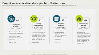 Project Communication Strategies For Effective Team Strategic And Corporate Communication Strategy SS V