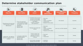 Project Communication Strategy Overview Determine Stakeholder Communication Plan
