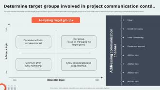 Project Communication Strategy Overview Determine Target Groups Involved In Project Communication Content Ready Appealing