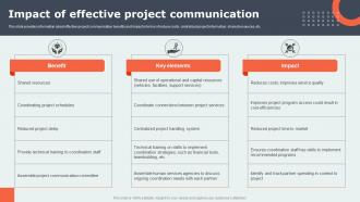 Project Communication Strategy Overview Impact Of Effective Project Communication