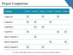 Project comparison ppt example