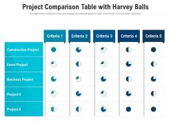 Project comparison table with harvey balls