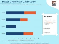Project completion gantt chart respectively powerpoint presentation tips