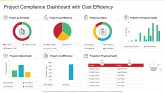 Project compliance dashboard with cost efficiency