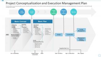 Project conceptualization and execution management plan