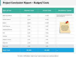 Project Conclusion Report Budget Costs Ppt Infographics Gridlines