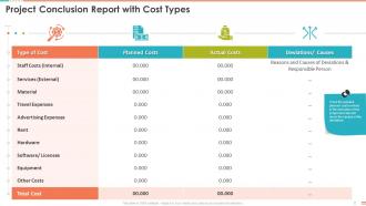 Project Conclusion Report With Cost Types Project Management Bundle