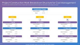 Project Construction Work Breakdown Structure For Cost Management