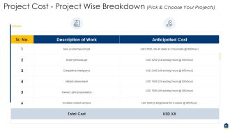 Project Consultation Proposal Powerpoint Slides Complete Deck