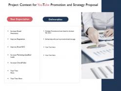 Project context for youtube promotion and strategy proposal ppt slides