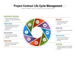 Project contract life cycle management