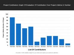 Project contributors graph of evaluation of contribution over project lifetime in number
