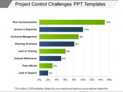 Project control challenges ppt templates
