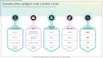 Project Control Plan Powerpoint Ppt Template Bundles Designed Multipurpose