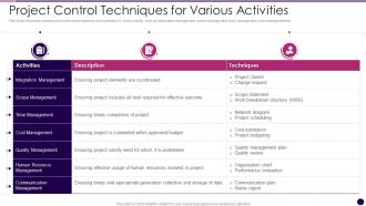 Project Control Techniques For Various Activities