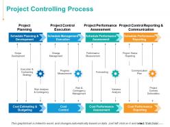 Project controlling process change management communication plan ppt powerpoint presentation summary icons