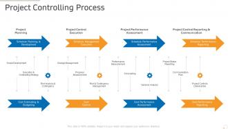 Project controlling process production management ppt powerpoint designs download