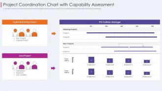 Project coordination chart with capability assessment