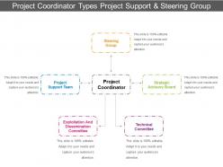 Project coordinator types project support and steering group