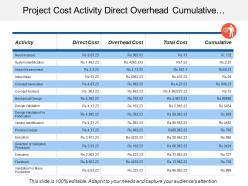 Project Cost Activity Direct Overhead Cumulative Total Cost Table