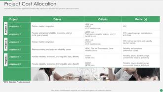 Project Cost Allocation Ppt Inspiration Example