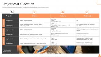 Project Cost Allocation Steps Of Cost Allocation Process Ppt Show Designs Download
