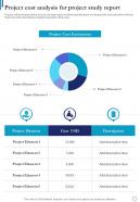 Project Cost Analysis For Project Study Report One Pager Sample Example Document